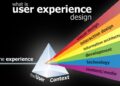 The Ultimate Guide of UX Design Process that You Must Know