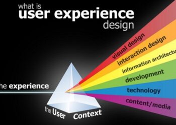 The Ultimate Guide of UX Design Process that You Must Know