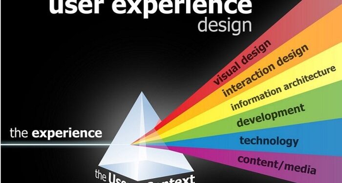The Ultimate Guide of UX Design Process that You Must Know