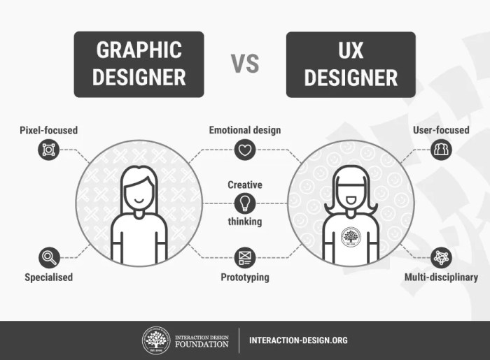 What is User Experience (UX) Design? — updated 2025 | IxDF