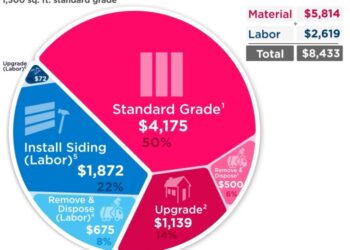 Siding Proposal | Siding Contract | Siding Quote | Siding Description ...