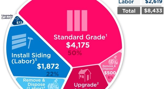 Siding Proposal | Siding Contract | Siding Quote | Siding Description ...